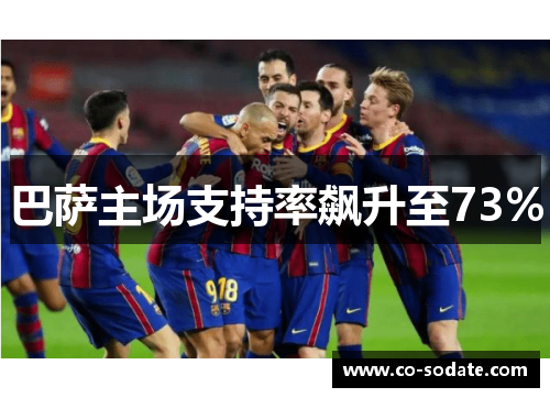 巴萨主场支持率飙升至73%